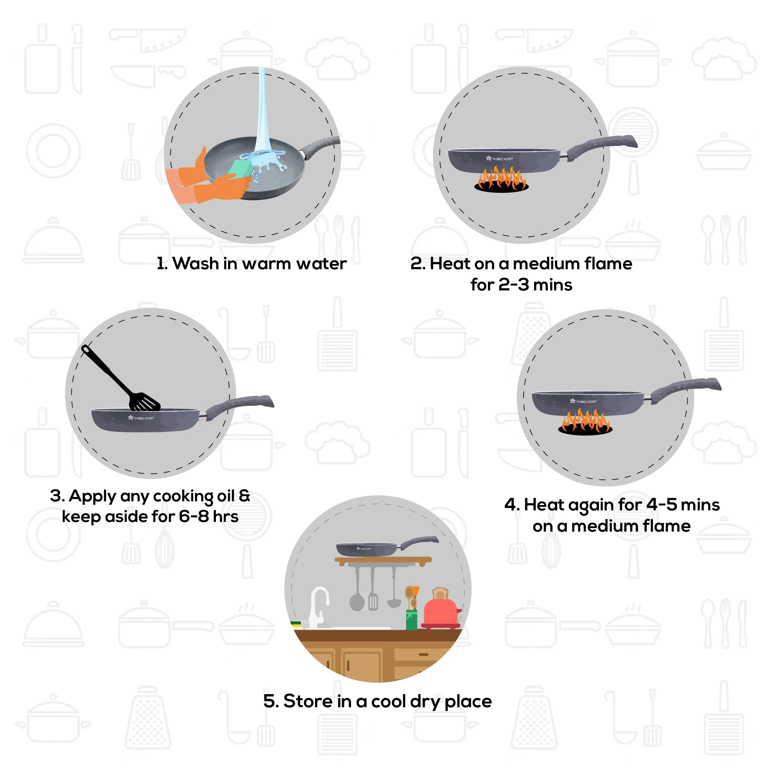 Granite 24 cm Non-Stick Fry Pan | 1.8 L | Grey | 5 Layer PFOA Free Non-Stick Coating | Compatible with Hot Plate, Hobs, Gas Stove, Ceramic Plate and Induction cooktop | 2 Years Warranty