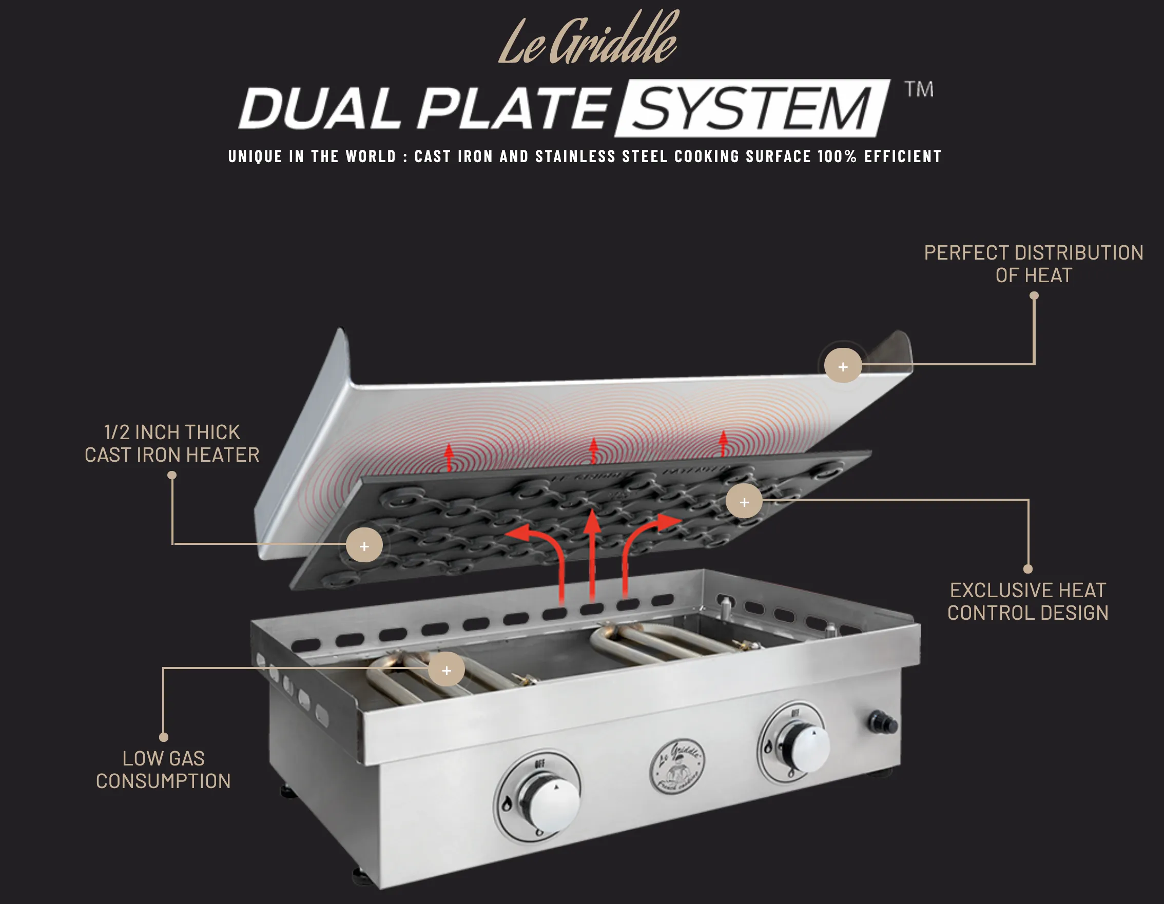 Le Griddle - The Ranch Hand Gas Griddle - GFE75