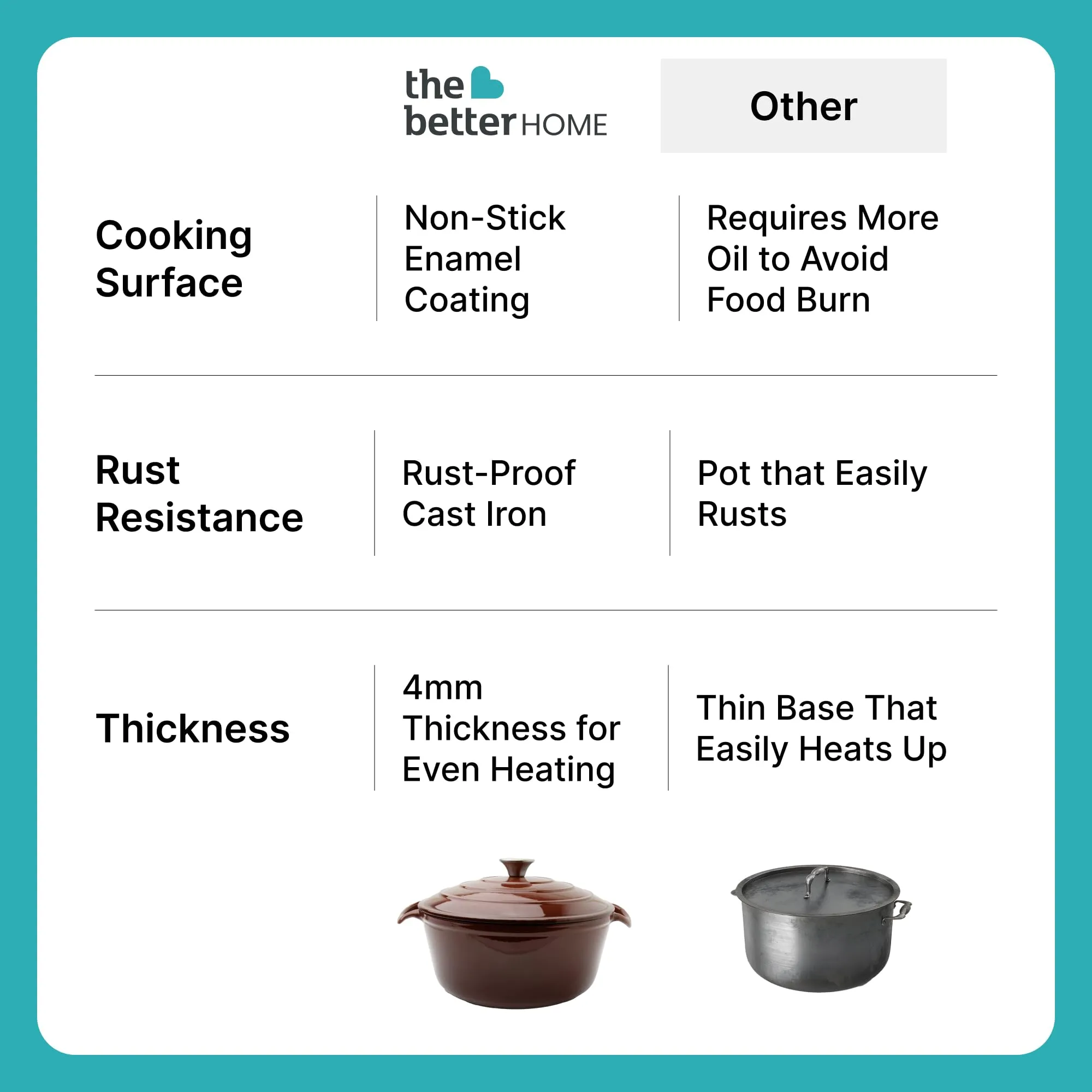 The Better Home Rustic Enamel Cookware (4L)| Cast Iron Dutch Oven | Enamel Coated Biryani Handi Pot | Heavy Bottom | Handi With Lid For Cooking | Rust Proof Iron Pot | Gas & Induction Cookware (Brown)